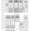 #238　次期学習指導要領（算数）についての解説⑤〜領域見直し〜