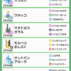 ポケモンGo PJCS2025予選チャレンジ1 参加レポート