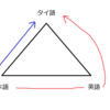 タイ語を勉強をする時にやってはいけないこと