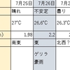 増えてきました！