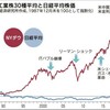 2020年「日本経済終了」説をどう考えるか。