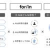 論点整理メモ：AI in/for Scienceを概観する