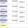 4/7　損切からの大損切。