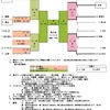 9/4(日) 結果報告❗️