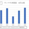 サンマの漁獲高が激減している話