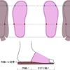 スリッパ･･･もう設計変更
