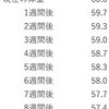 年末までに体重「-7kg」を目指す