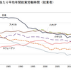 平成30年4月出勤簿