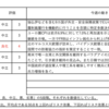 【2023年5/1-5/5週の世界のリスクと経済指標】