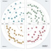 Thoughtworks Technology Radar とはなにか