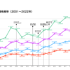 実家という「空き家」を処分すること