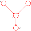  「パターン認識と機械学習(PRML)」 読書会 #10 (８章 グラフィカルモデル 前半)