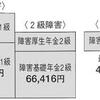 元国会議員秘書が解説する、今後仕事を失っても、収入を確保する為の基礎知識