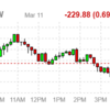 2022年３月11日のETF