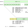 Go言語でスマートメーターから電力量取得してみる