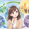 AIと世界経済：⑦ 景気循環とは？