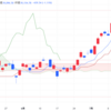 2024年7/24㈬日経平均株価39154.85▲439.54(-1.1%)   円高進行で1カ月ぶり安値　6日続落は2年9カ月ぶり長さ