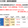 日本M&Aセンターホールディングス決算