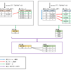 Oracleの実行計画（表結合）