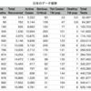 Coronavirus Update July 19,2020