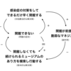 世界的パンデミックの時期に、ミュージアムに訪れたチャンスとは？〜自分たちの「そもそも」を問う