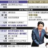 ＜退位特例法成立＞改憲日程にも影響　時期にらむ安倍政権 - 毎日新聞(2017年6月9日)