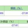 ポートフォリオ　営業日：2020/8/19