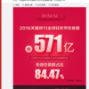 【ダブルイレブン速報】2016年：中国天猫（Tmall）の「独身の日」ダブルイレブン（双十一）　626億元（約1兆円）を突破
