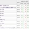 J-REIT ETFの比較検討