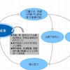 信長の強さの秘密