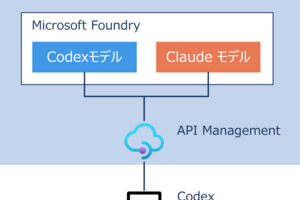 API Management 経由で Codex を利用するための設定のポイント- Azure を活用したコーディングエージェント基盤 連載第4回
