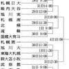 稚内大谷、春の北海道大会でもベスト4進出