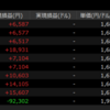 2023.06.12～16の記録　+833円