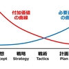 ”戦略”と”計画”の違い