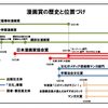 2020年の登壇活動2件