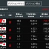 トルコリラ成長記録247.248