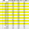 2/3 初タバタ