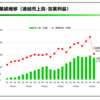 2019年1月の中国気になるニュース：　新車販売台数減少へ、日本電産減収減益