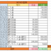 現在までの資産推移状況（2015～2020）