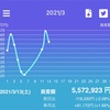 資産集計（2021/03/13）