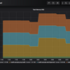 Prometheus と Grafana で Nomad メトリクスの可視化