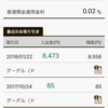Google Adsense の成果が初めて楽天銀行に入金されました。