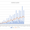 ２０２３年３月の配当実績