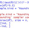 SPDR S&P 500 ETFのリターンをセクターSPDR ETFのリターンで分析する４ - ただのあてずっぽうでリターンを予測してみる。