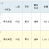 FC東京の試合結果にあわせて投資信託を買う！　2019　#8　（2,206口を積上げ！）  #Ｊリーグでコツコツ投資