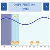 1/22釣果