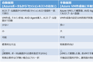 AVDのセッションホストを手動で展開してみた！
