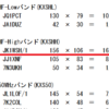 2022 オール神奈川コンテスト結果 / 2022 JA5コンテスト参加