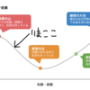 GPA0.9奨学金満額貸与PCローン60回払い貯金－180000円新卒社会人日記 197日目