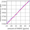 H4895 を使ってみた